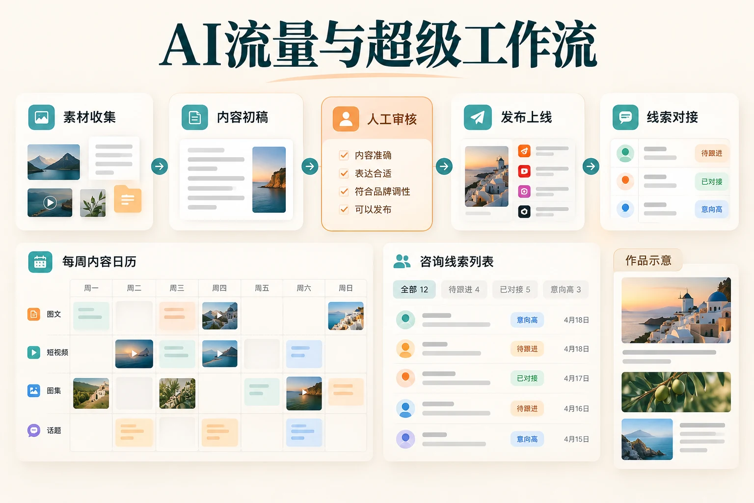 AI流量与超级工作流教学作品示意